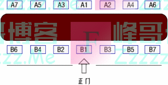 「涨知识」领导座次安排（图解）