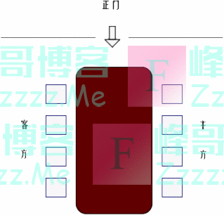 「涨知识」领导座次安排（图解）