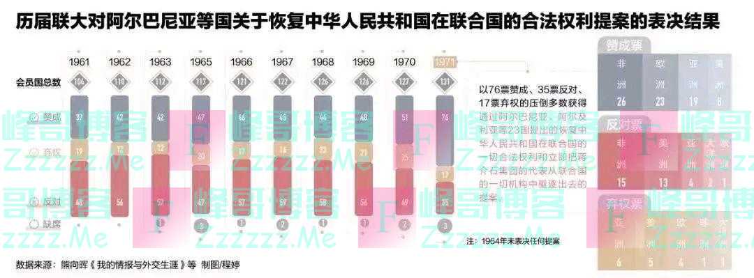 果然蛇鼠一窝，在美否定2758号决议之际，古特雷斯也抱怨一中原则