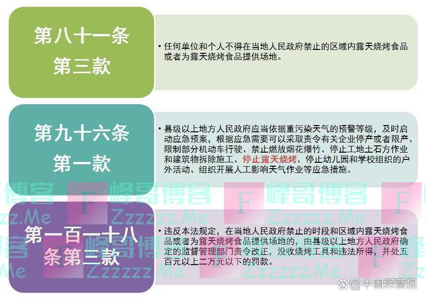 禁止烧烤简史：威海罚5万，北京最高罚10万