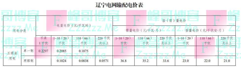 下月起，执行新电价！