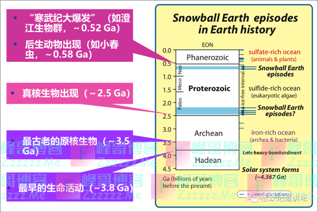 地球最终的命运是什么？可能会超出大多数人的想象｜翟明国院士