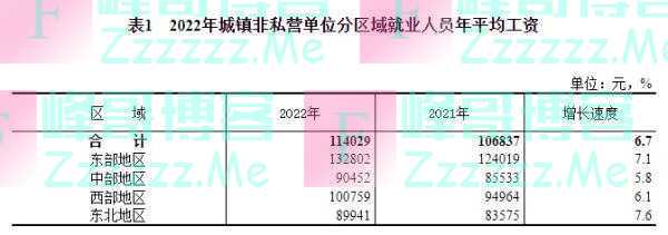 2022年平均工资出炉！你是什么段位？