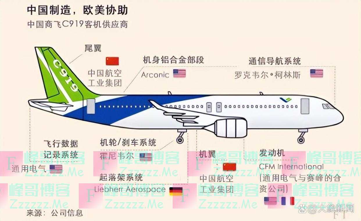 C919首飞后：美欧拒发适航证，发动机要进口，何时迎来“中国心”？