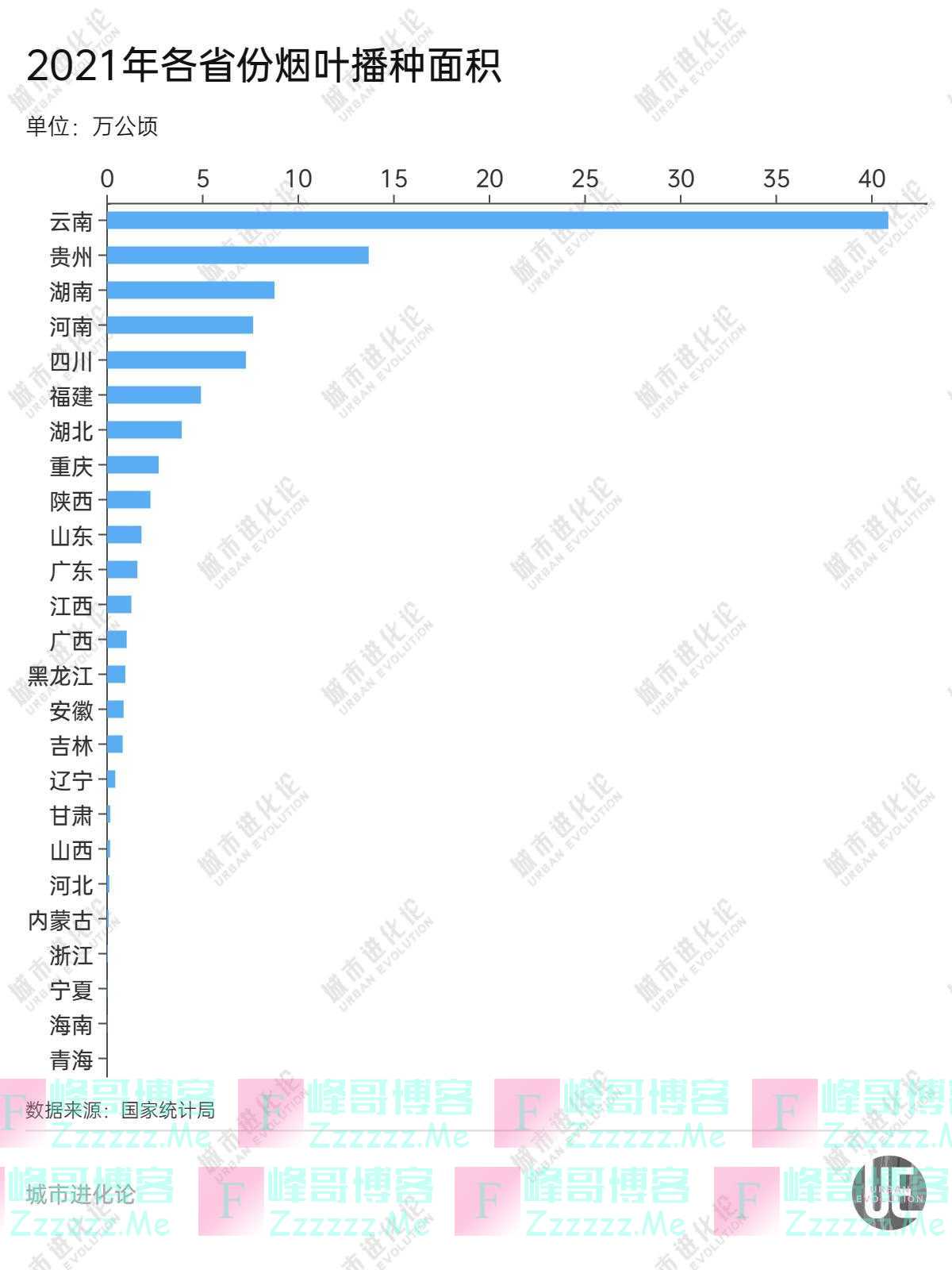 烟草大省，何去何从？