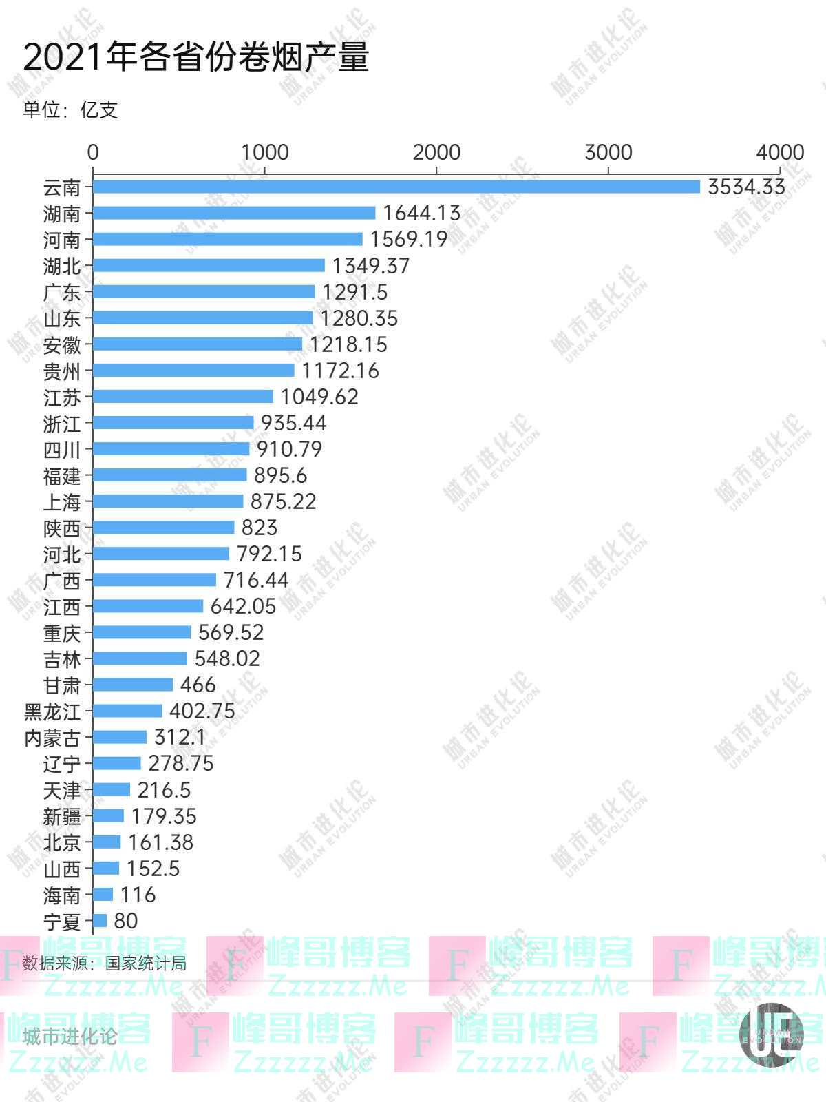 烟草大省，何去何从？