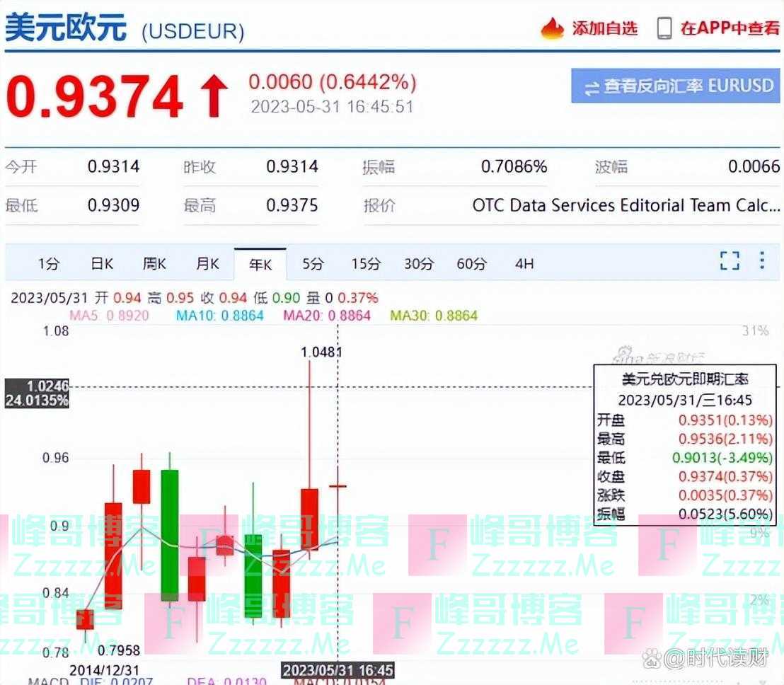 1700点，人民币意外下跌，亚洲14国启用新结算，绕开人民币CIPS？