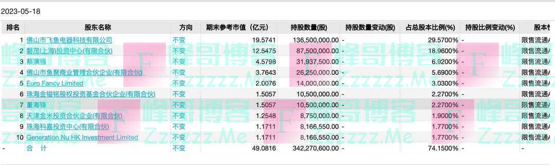 6个月后，薇娅夫妇收获第二家上市公司！持股市值近1.5亿元