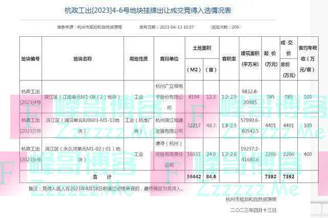 6个月后，薇娅夫妇收获第二家上市公司！持股市值近1.5亿元