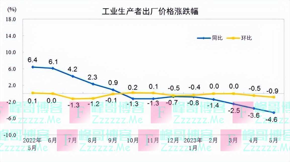 新一轮通缩正在到来？懂行：提前准备，建议未来3年持有两样东西