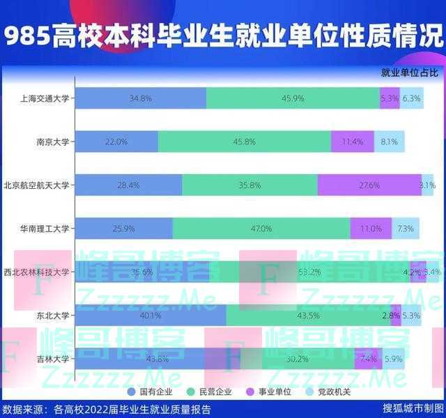 985毕业生都流向了哪？四川新势力崛起，京沪粤浙引力恒强