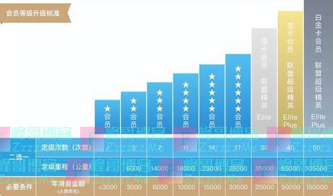 “胡兵50万积分被东航一夜清零”最新回应：双方已沟通和解