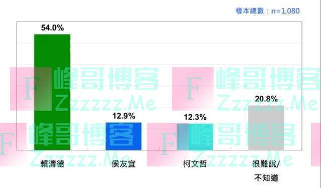 还说不掺和2024？超半数台湾选民认赖清德是“美选之人”