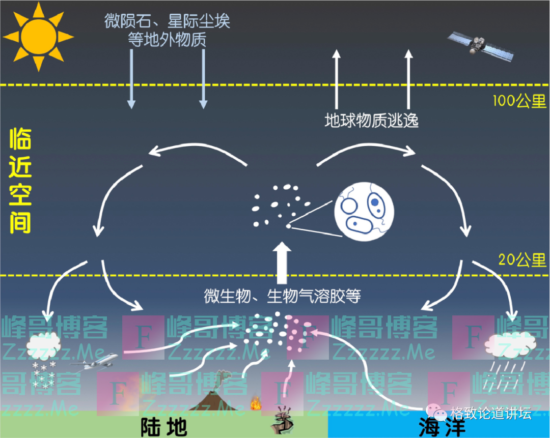 这个飞机上不去，卫星下不来的区域，竟然是地球上与火星环境最相似的地方｜林巍