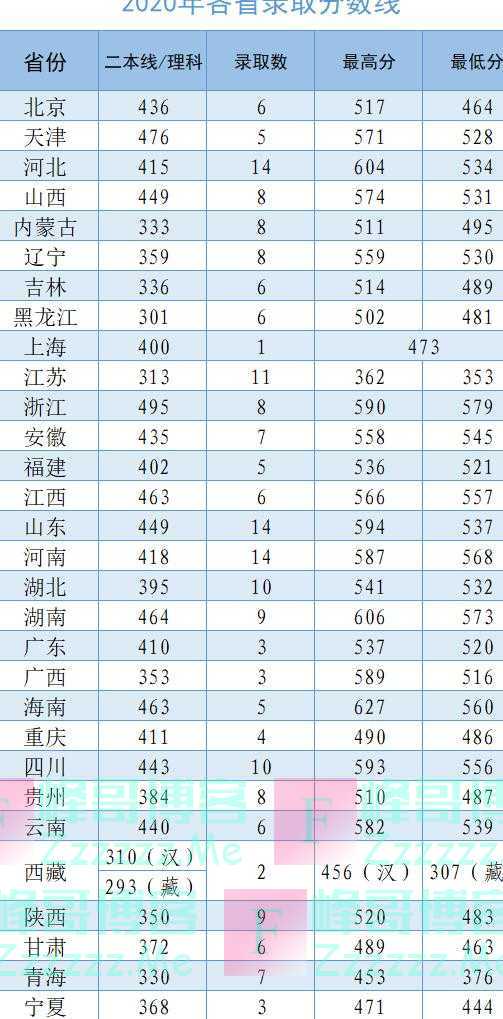 武警特警学院2023年招生计划及录取规定