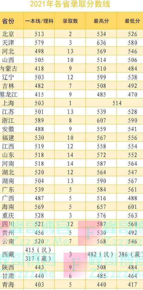 武警特警学院2023年招生计划及录取规定