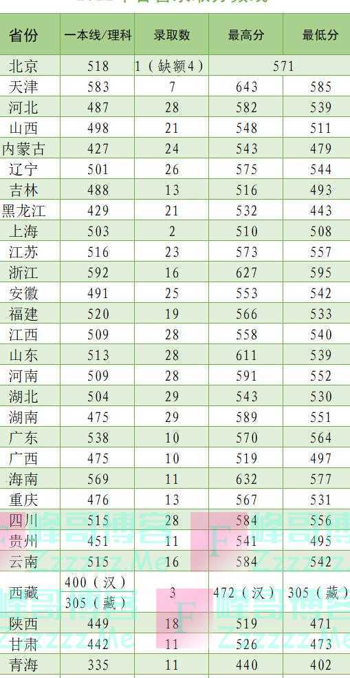 武警特警学院2023年招生计划及录取规定