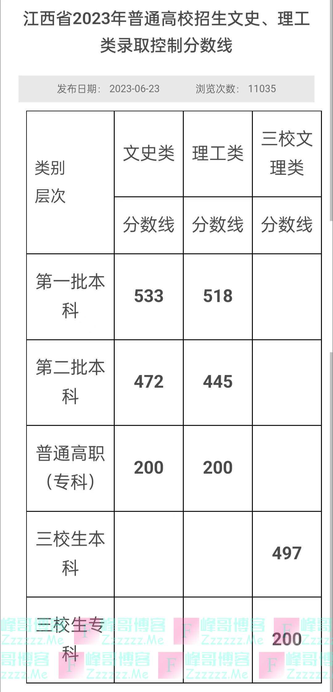 江西考生杨一鸣726分，理综满分，家庭背景曝光，母亲是大学教授