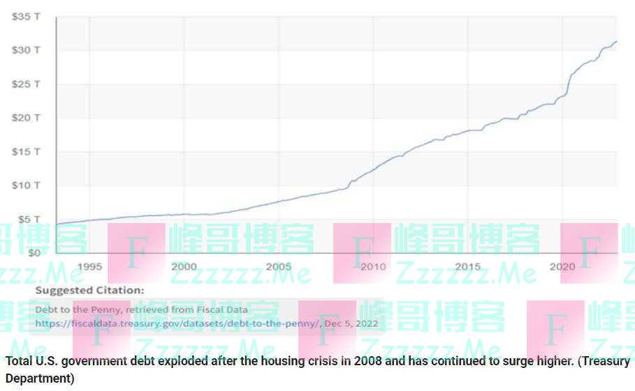 突破32万亿！“永远的美债”最终会毁了谁