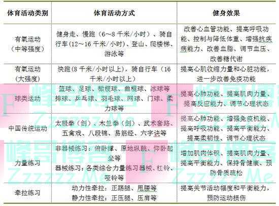 胖一点的老人和瘦一点的老人，谁更易长寿？