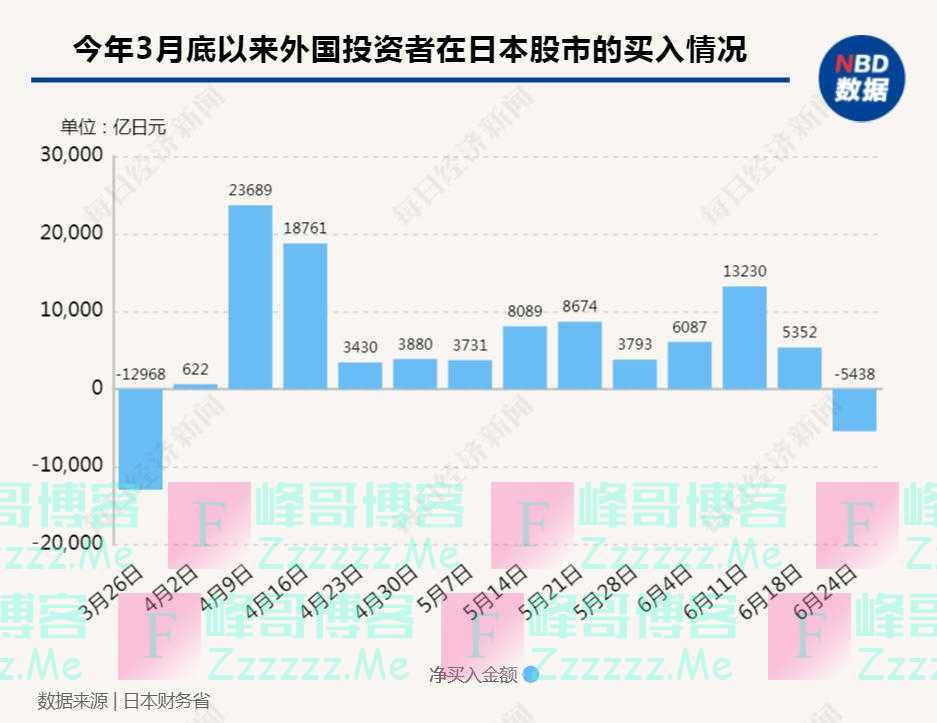 股市狂奔，日本“失落的三十年”宣告剧终？每经对话前亚洲开发银行研究院院长吉野直行