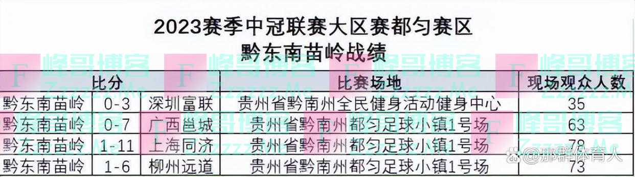 贵州村超没必要去改变中国足球，村超很“土”却能带来更多的快乐