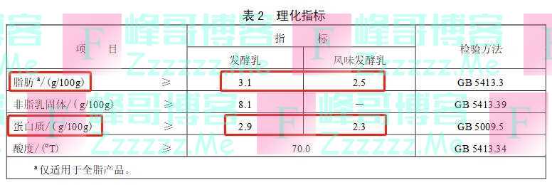 这2种假酸奶，已被列入“黑名单”！很多人都选错了