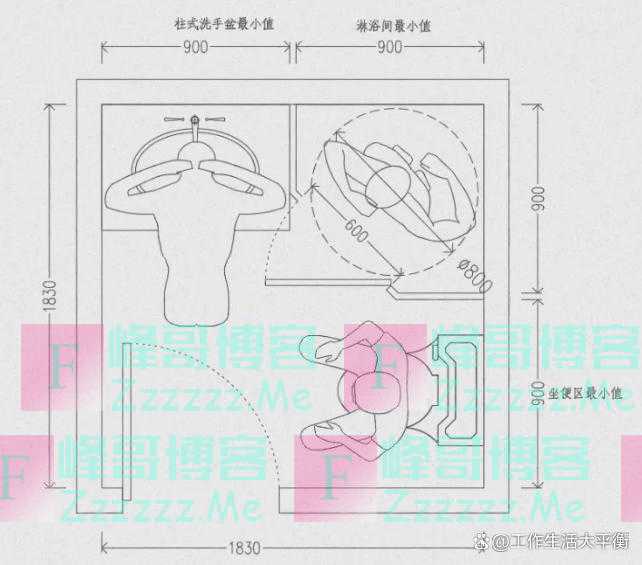 装修避坑系列之——卫生间细节