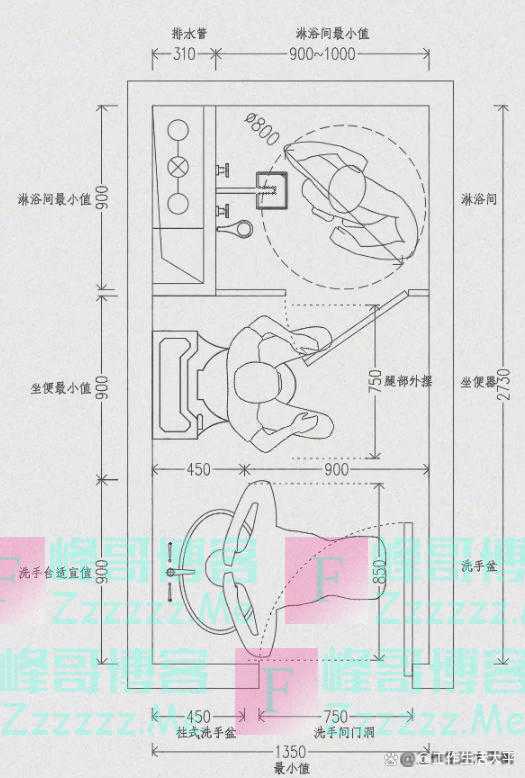 装修避坑系列之——卫生间细节