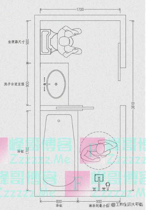 装修避坑系列之——卫生间细节