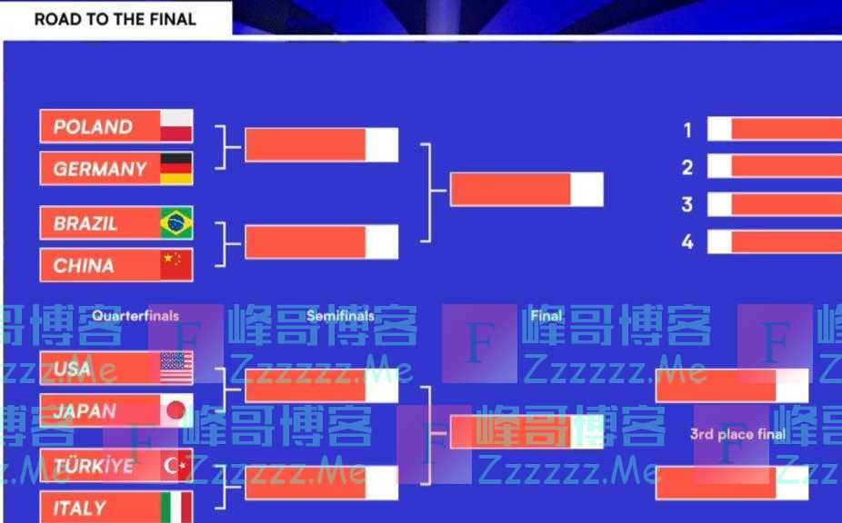 中国女排分组不佳！和巴西争四强，与波兰同半区，淘汰赛对阵出炉