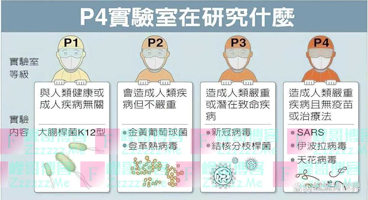 美国想利用台湾建P4生物实验室研究中国人种信息