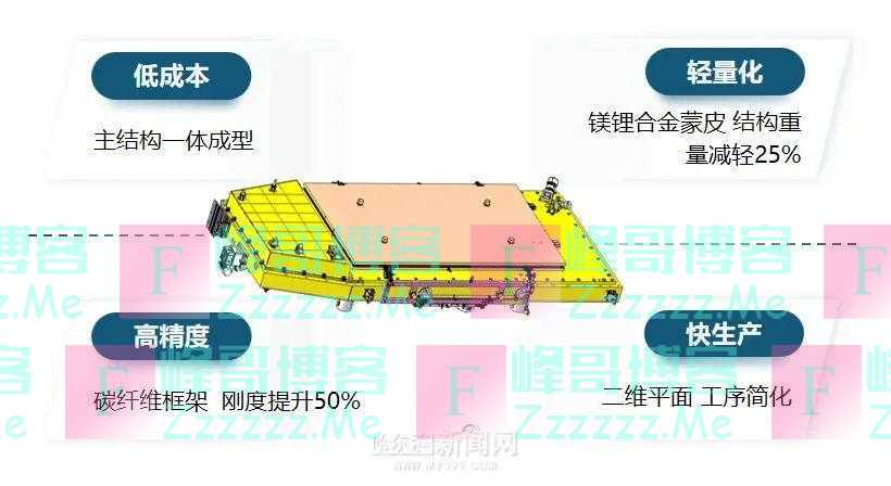 “龙江三号”卫星在轨运行一个月，各项指标怎么样？专家细数平板式卫星的创新科技