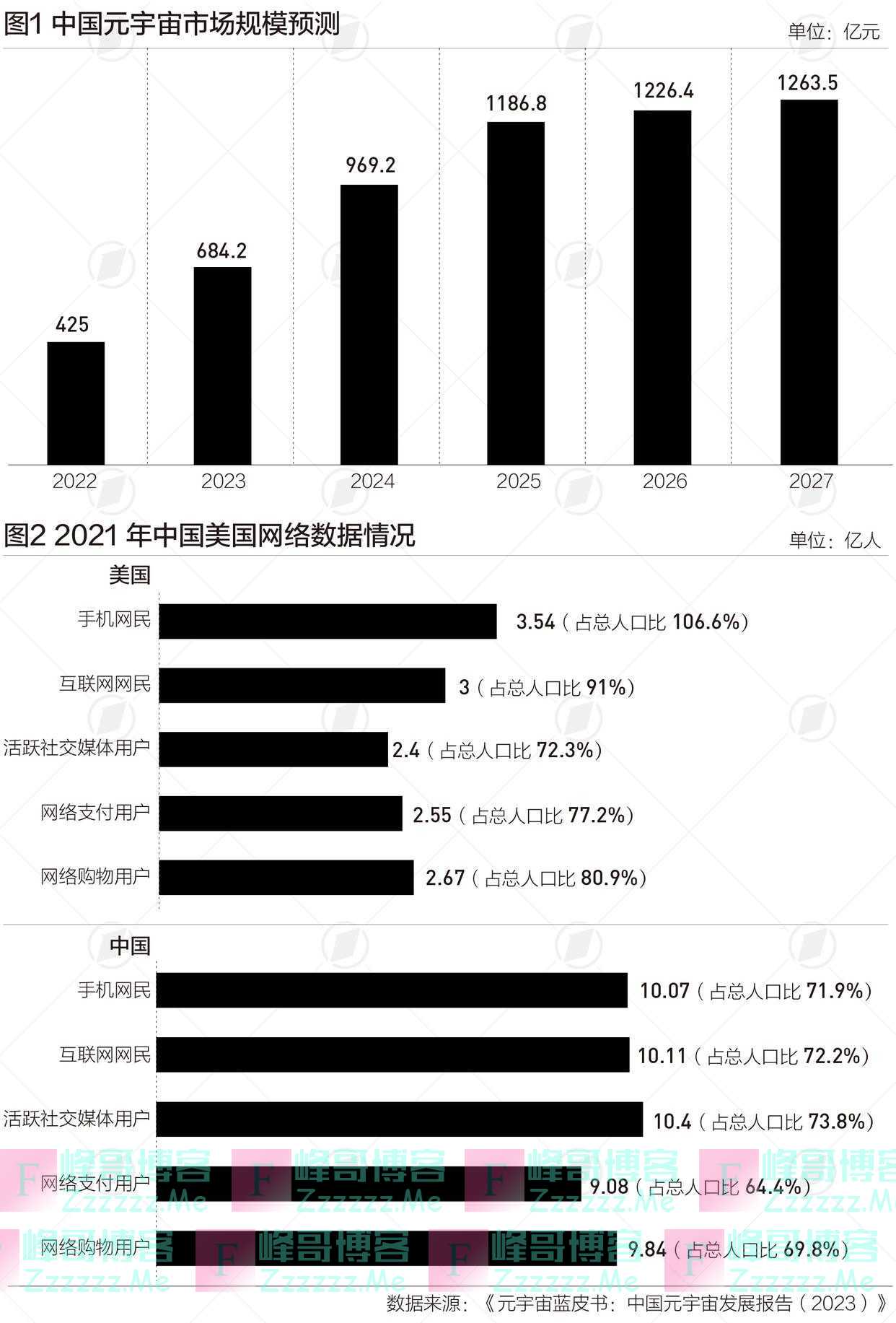 引发新一轮技术革命的AIGC，市场潜力有多大