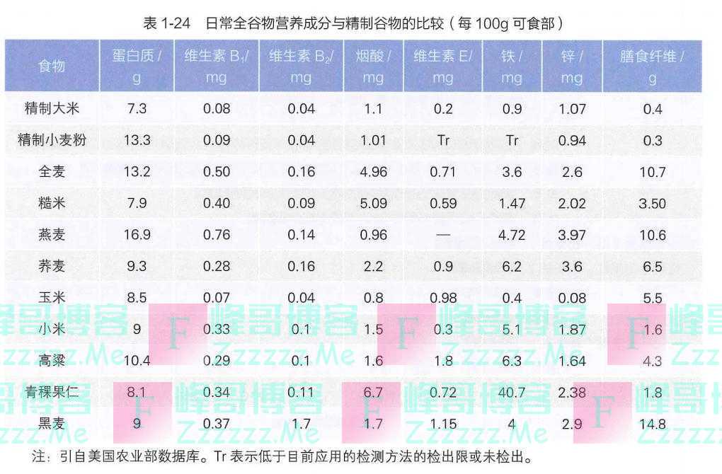 全球几十部饮食指南都建议：多吃3类食物，少吃这2类！