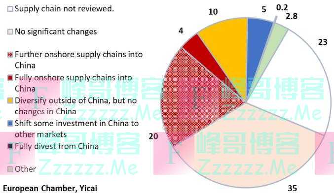 欧美供应链“去风险”对中国意味着什么？｜中国观察