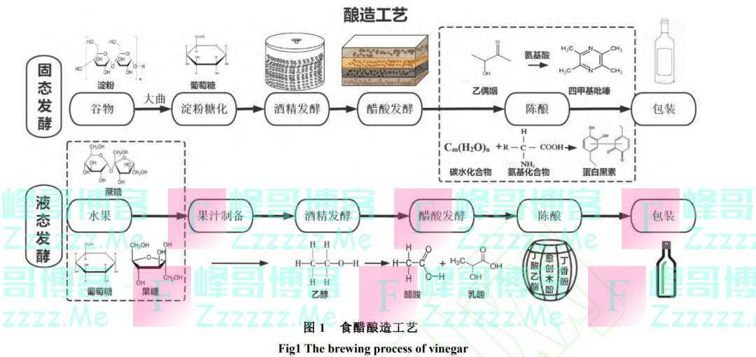 吃饭爱加醋和不加醋的人，谁更健康？真相令人意外