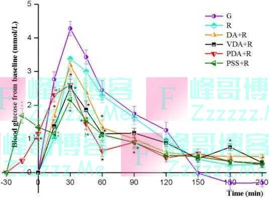 吃饭爱加醋和不加醋的人，谁更健康？真相令人意外