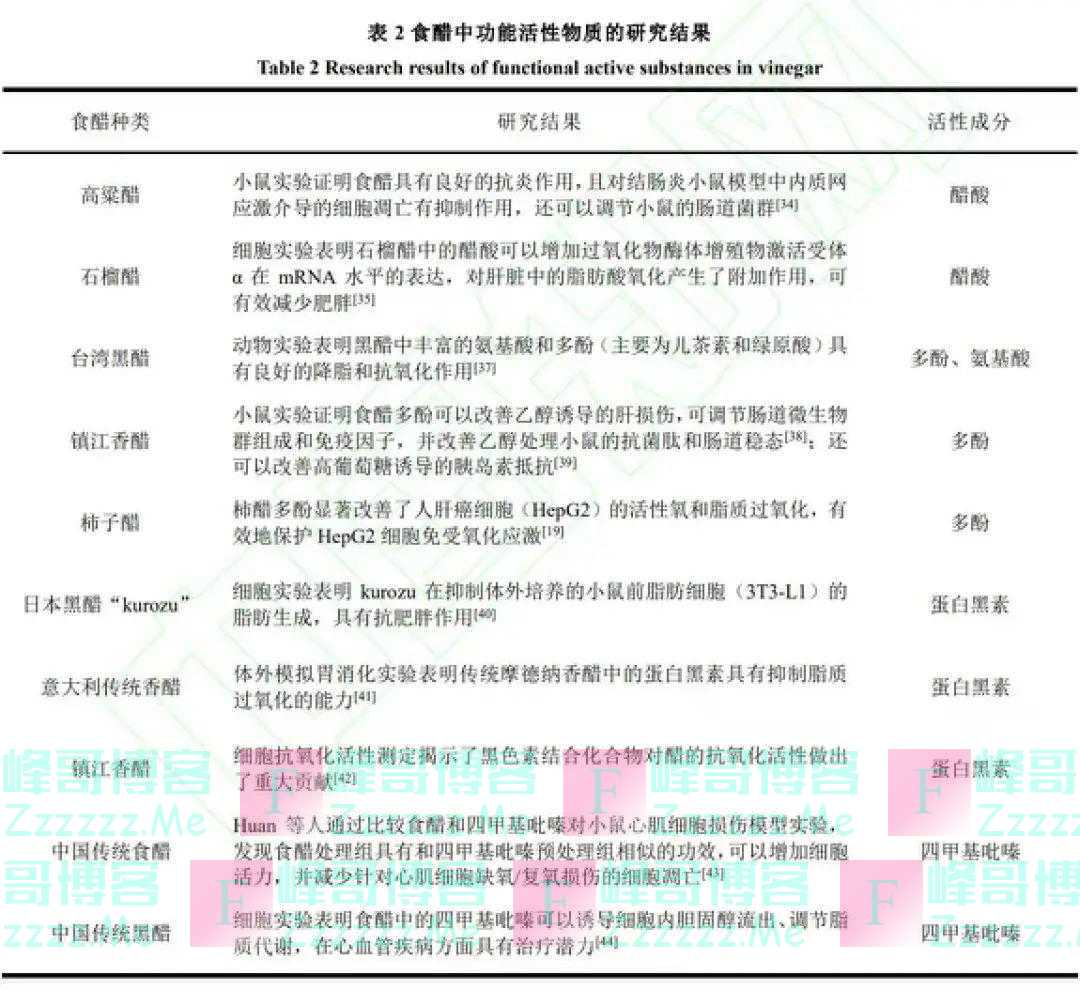 吃饭爱加醋和不加醋的人，谁更健康？真相令人意外