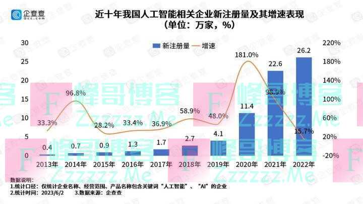 中国AI创新之城20强出炉 杭州跻身全国科技“精锐”TOP4