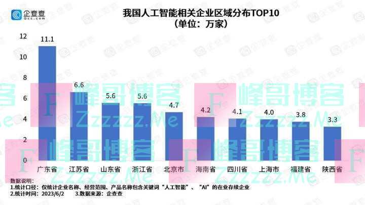 中国AI创新之城20强出炉 杭州跻身全国科技“精锐”TOP4