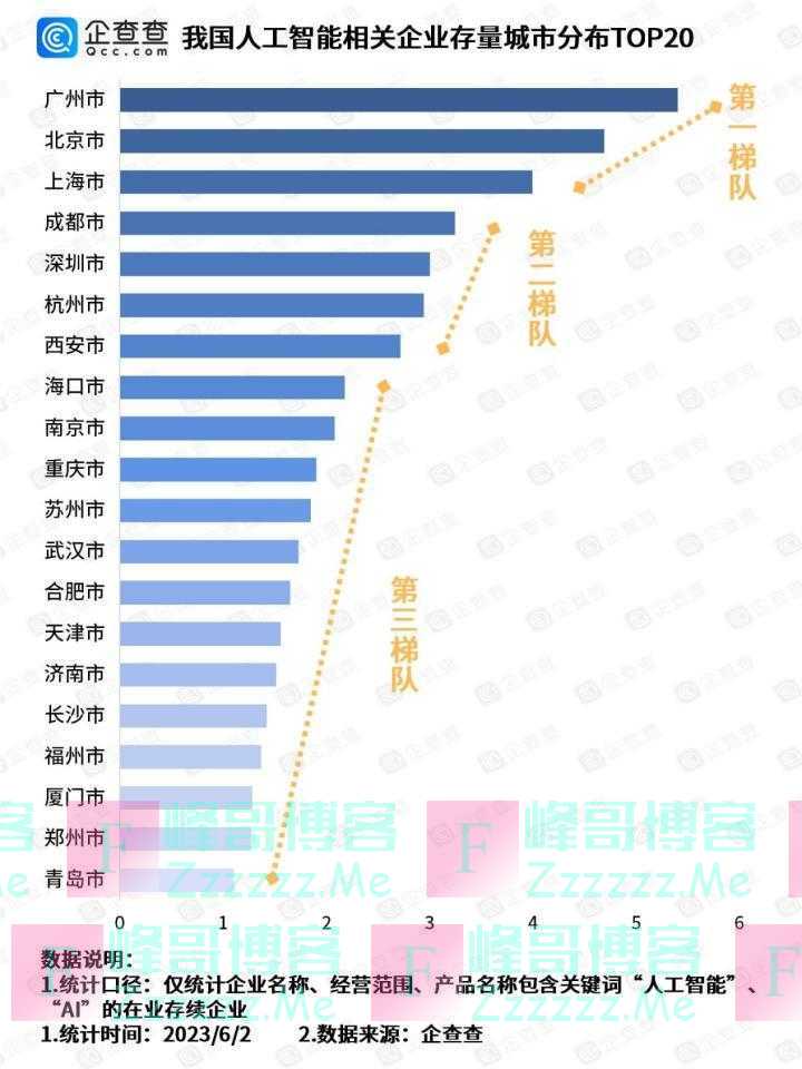 中国AI创新之城20强出炉 杭州跻身全国科技“精锐”TOP4