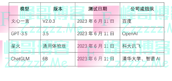 新华网：《国内LLM产品测试报告》发布 百度文心一言多维度整体领先