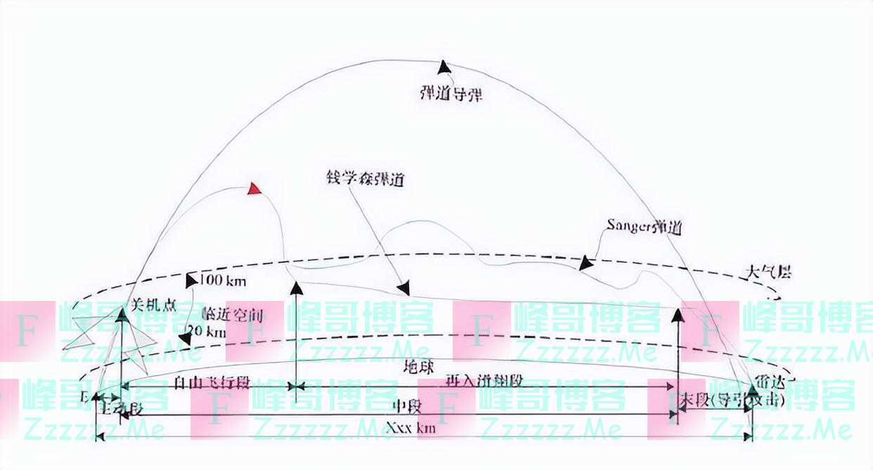 东南沿海换装东风17！打破幻想，一切只为实战