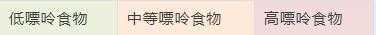 戒酒、戒饮料、戒动物内脏！高尿酸中国专家共识：这些高嘌呤食物劝你少吃！