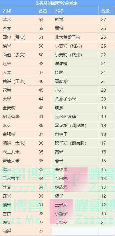 戒酒、戒饮料、戒动物内脏！高尿酸中国专家共识：这些高嘌呤食物劝你少吃！