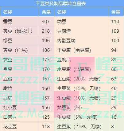 戒酒、戒饮料、戒动物内脏！高尿酸中国专家共识：这些高嘌呤食物劝你少吃！