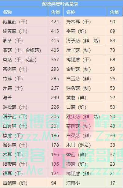 戒酒、戒饮料、戒动物内脏！高尿酸中国专家共识：这些高嘌呤食物劝你少吃！