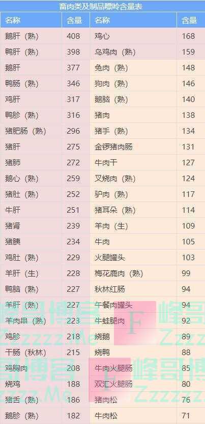 戒酒、戒饮料、戒动物内脏！高尿酸中国专家共识：这些高嘌呤食物劝你少吃！