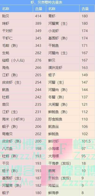 戒酒、戒饮料、戒动物内脏！高尿酸中国专家共识：这些高嘌呤食物劝你少吃！